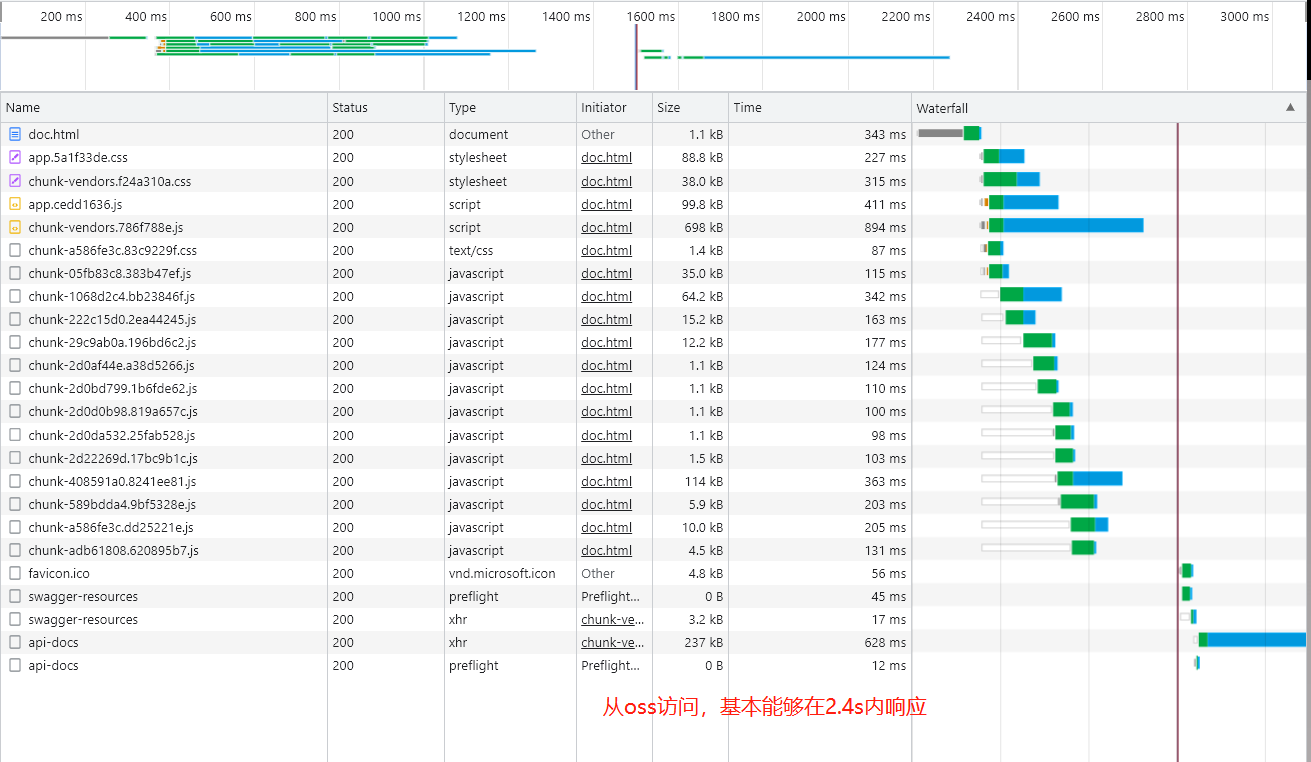使用静态资源托管加快knife4j访问速度