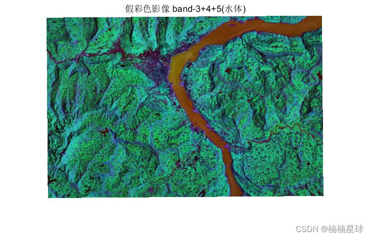 （二）Landsat_5 TM 遥感影像波段合成真假彩色影像
