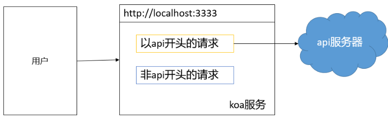 java如何解决跨域问题_前端怎么解决跨域问题_java 解决跨域访问