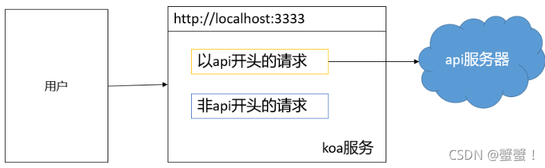 java如何解决跨域问题_前端怎么解决跨域问题_java 解决跨域访问