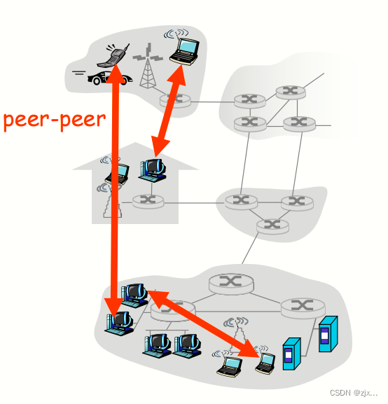 【计算机网络-自顶向下方法】应用层（HTTP、FTP）