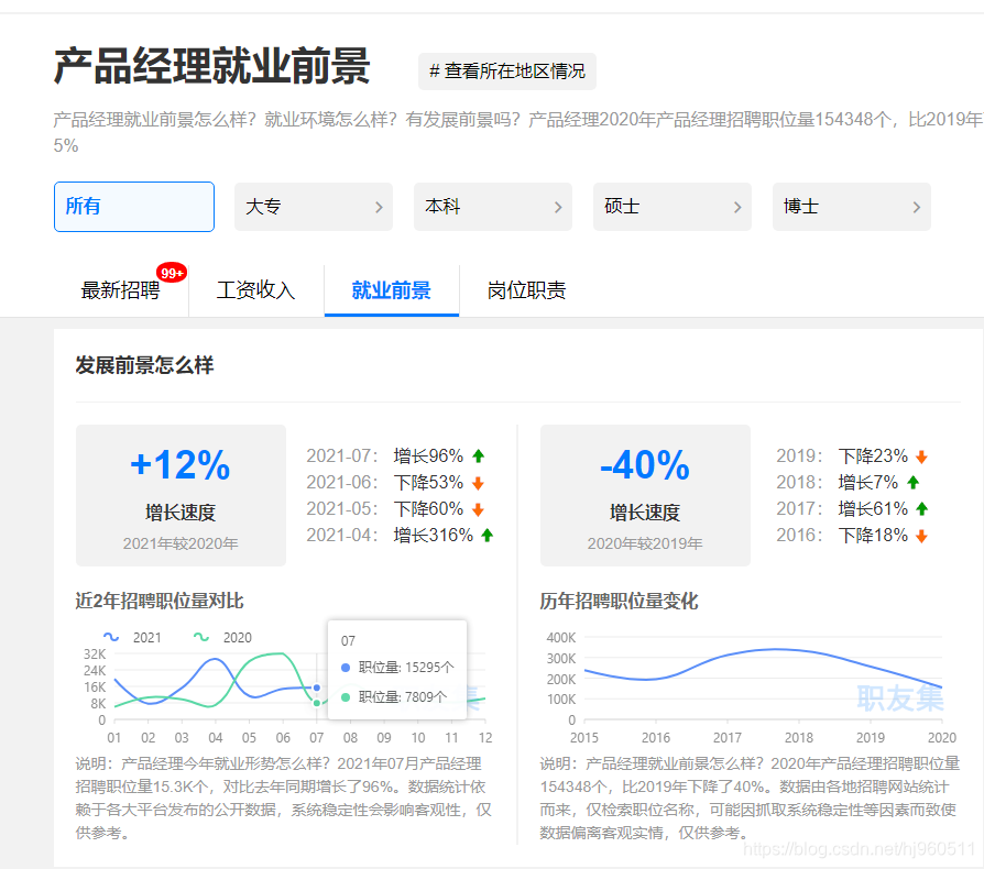 全国范围产品经理数据