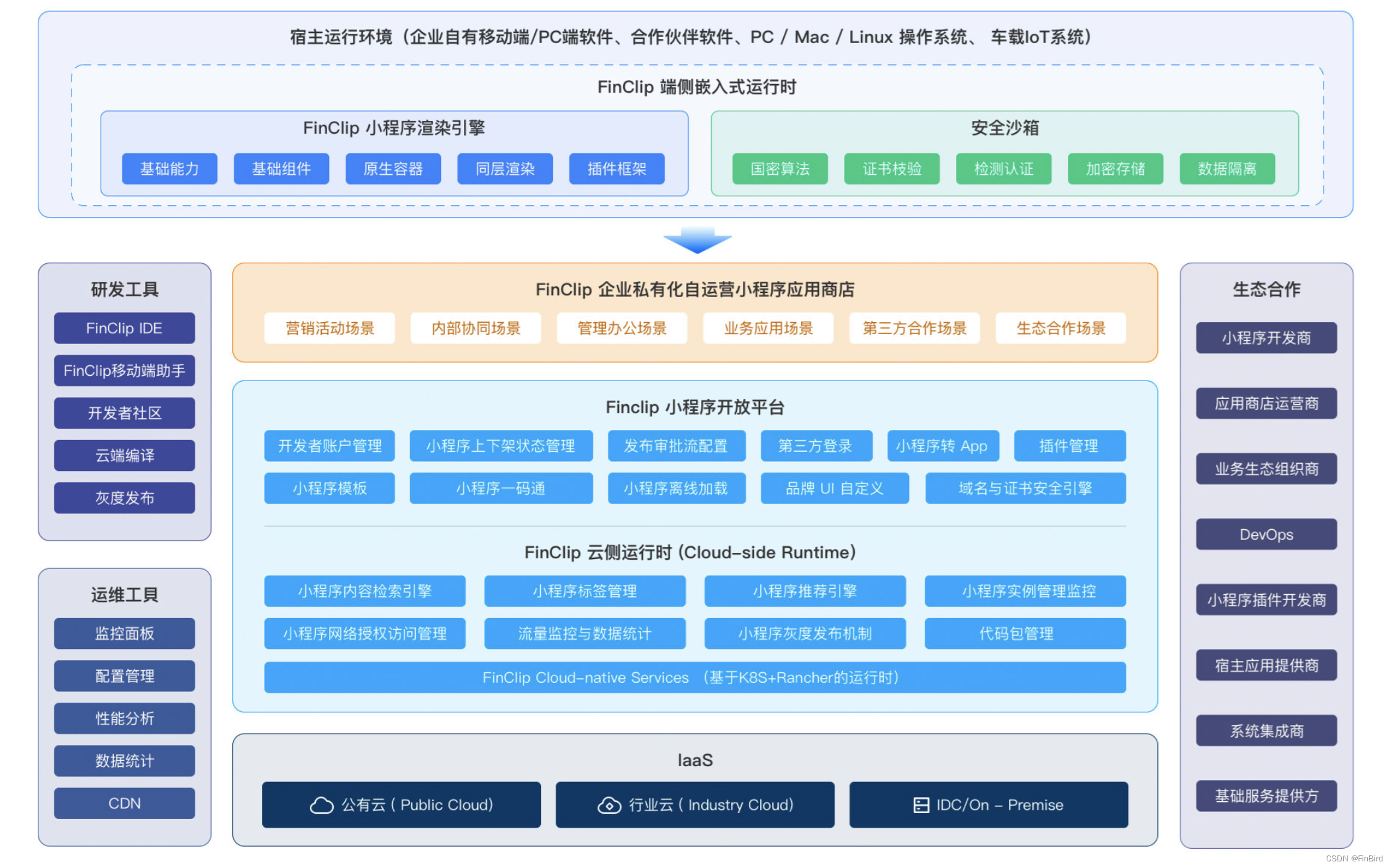 Docker等容器技术如何与移动开发相结合