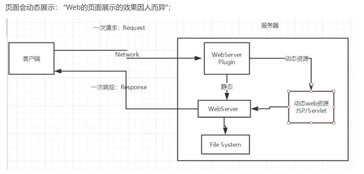 [ͼƬתʧ,Դվз,齫ͼƬֱϴ(img-ylyUuyPH-1648641402990)(C:\Users\\AppData\Roaming\Typora\typora-user-images\image-20220324095837727.png)]