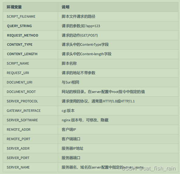 C++ 网络编程项目fastDFS分布式文件系统（四）-fastCGI项目相关技术以及linux搜狗输入法相关问题。