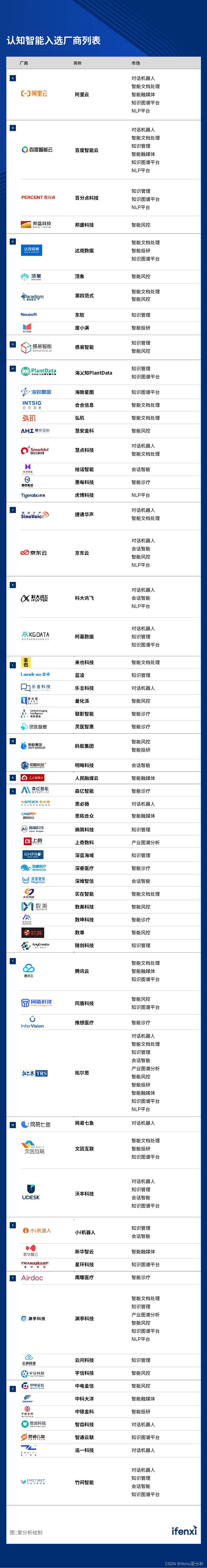 2023爱分析 · 认知智能厂商全景报告 | 爱分析报告