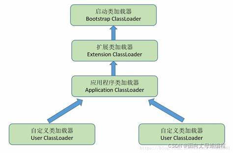 [外链图片转存失败,源站可能有防盗链机制,建议将图片保存下来直接上传(img-PmoGkJF8-1650966358036)(/Users/cxf/Desktop/MarkDown/images/双亲委派模型.png)]