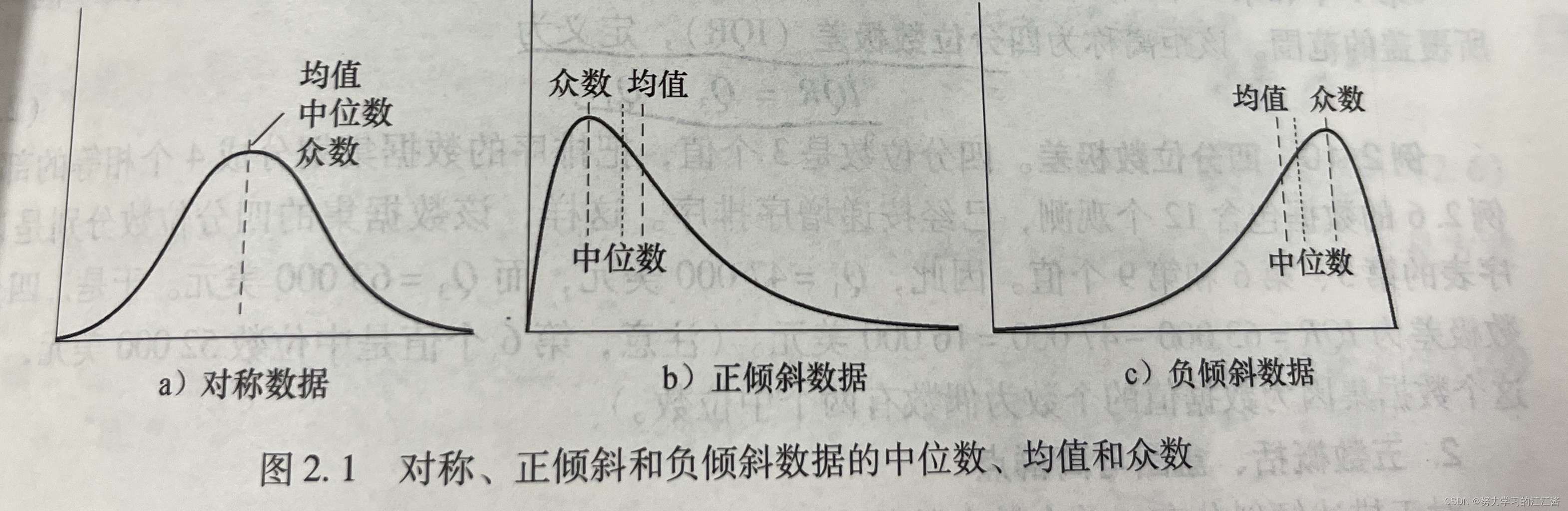 对称、正倾斜负倾斜数据的中位数、均值和众数。在这里插入图片描述