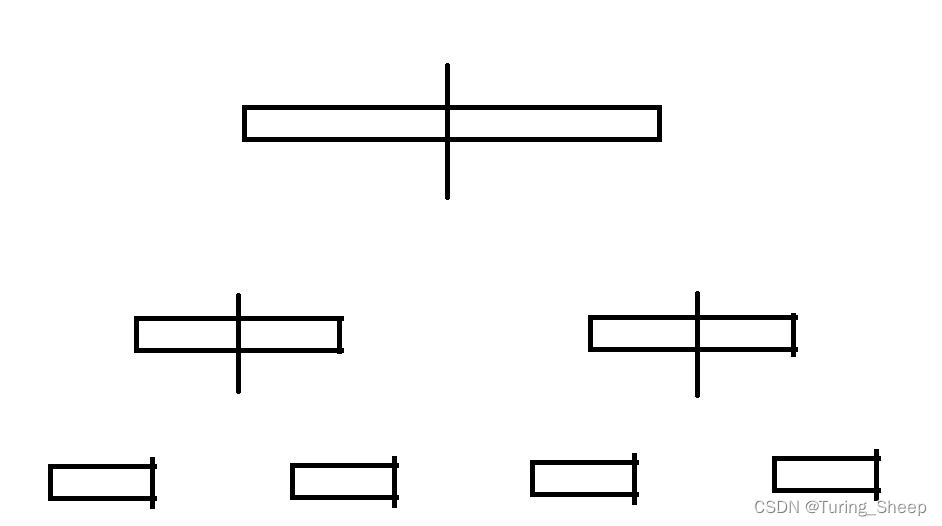 石子合并（分治+贪心+DP+前缀和）