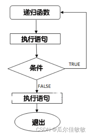 C 语言零基础入门教程（二十二）