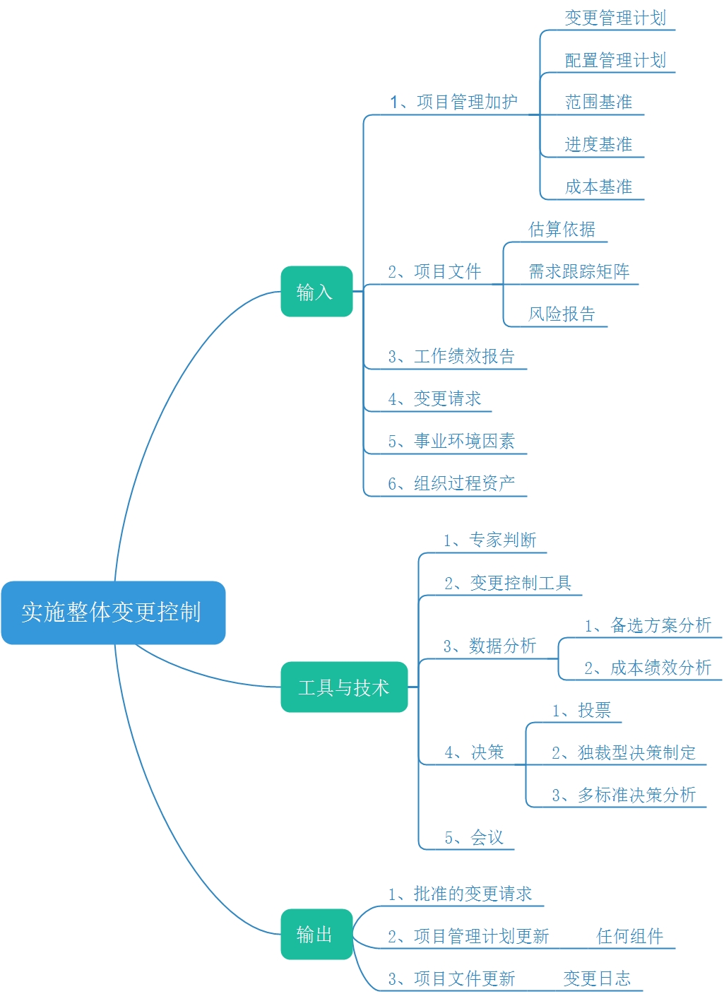 变更请求都必须以书面形式记录,并纳入变更管理和(或)配置管理系统中