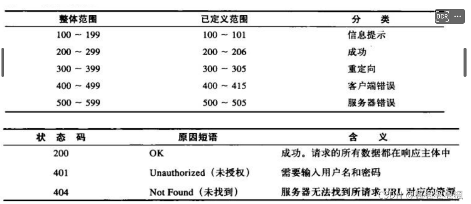 HTTP学习(三)