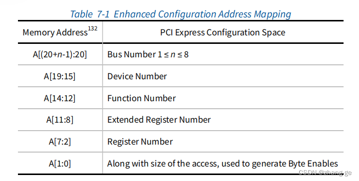 PCIe ECAM机制访问PCIE的配置空间