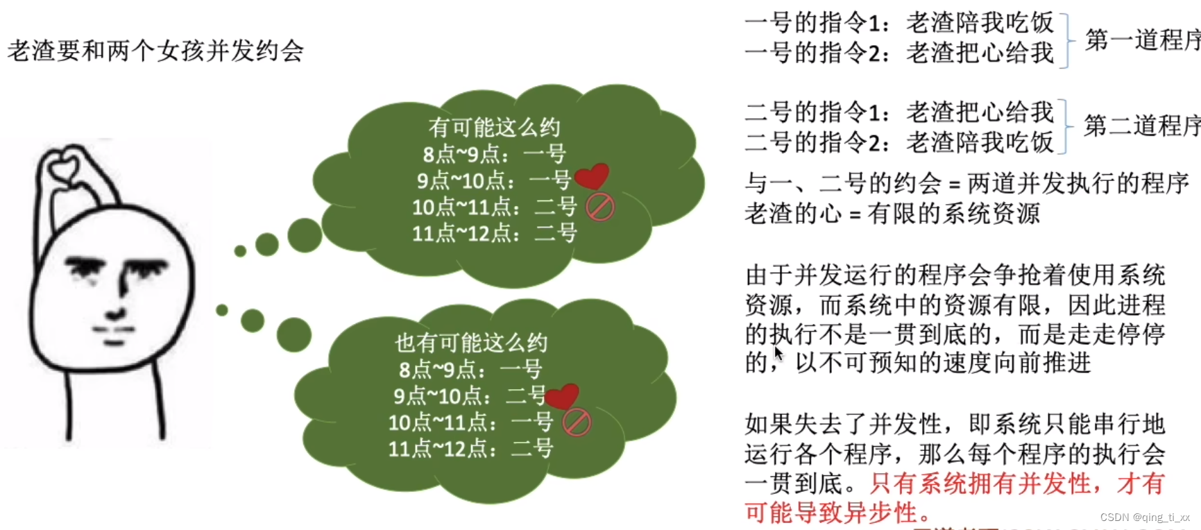 第一章 计算机系统概述 二、操作系统的特征