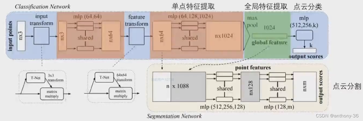 [外链图片转存失败,源站可能有防盗链机制,建议将图片保存下来直接上传(img-j8sNKqPF-1663730398882)(C:/Users/13611/AppData/Roaming/Typora/typora-user-images/image-20220811215404544.png)]