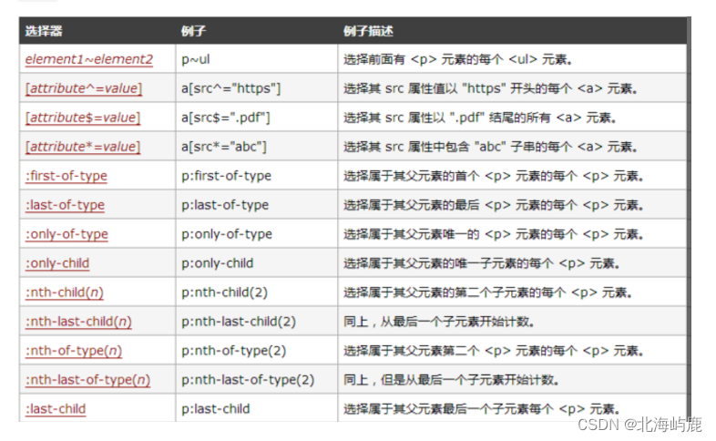 CSS3新增了哪些新特性？