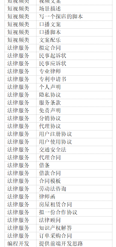 白嫖必看！500条chatgpt提示词任你使用