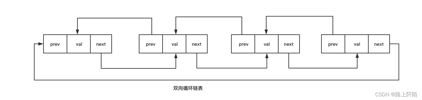 Java集合常见面试题（二）