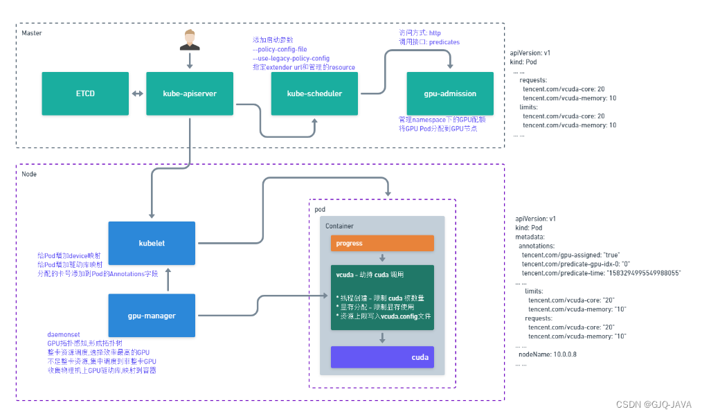 VGPU理解与实践包含虚拟机显卡直通，k8s安装，GPU-manager使用与实践测试