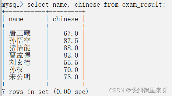 MySQl表的增删查改（CRUD）