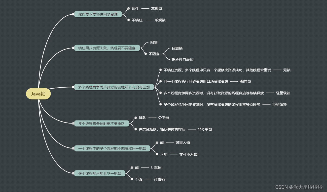 【Java】中的各种锁