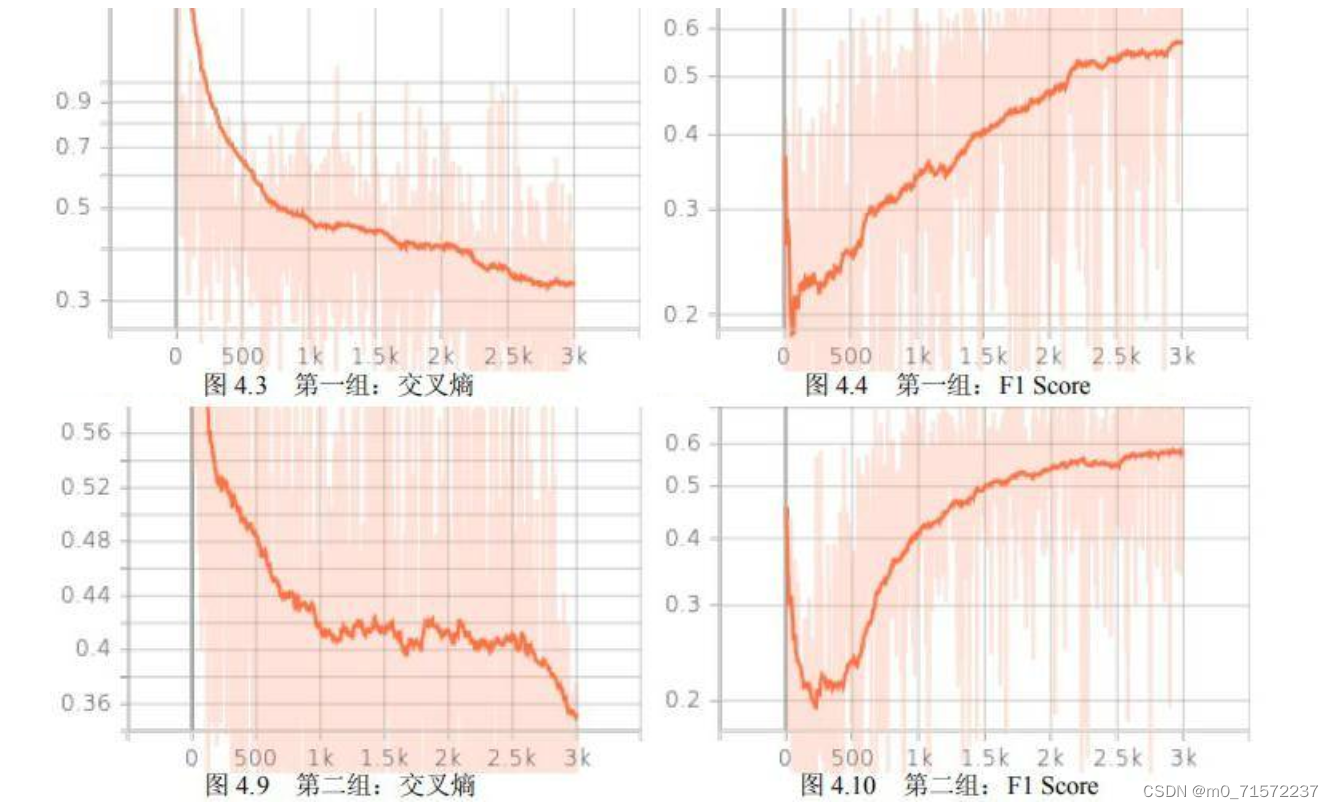 【毕业设计_课程设计】基于 U-Net 网络的遥感图像语义分割（源码+论文）