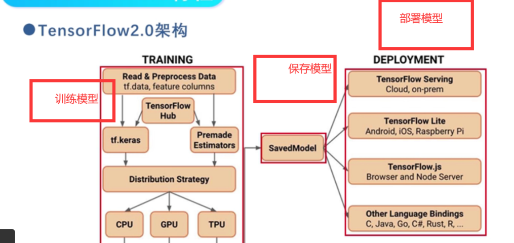 深度学习框架tensorflow20