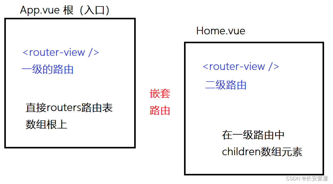 誉天程序员-2301-3-day05