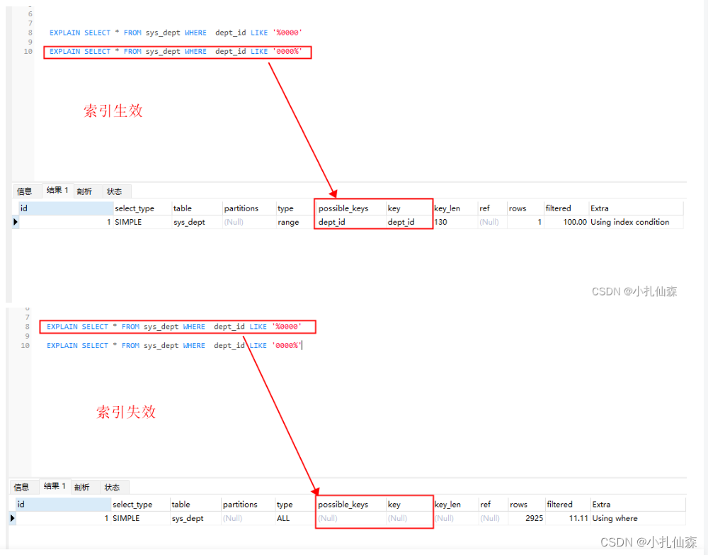 JAVA面试题简单整理