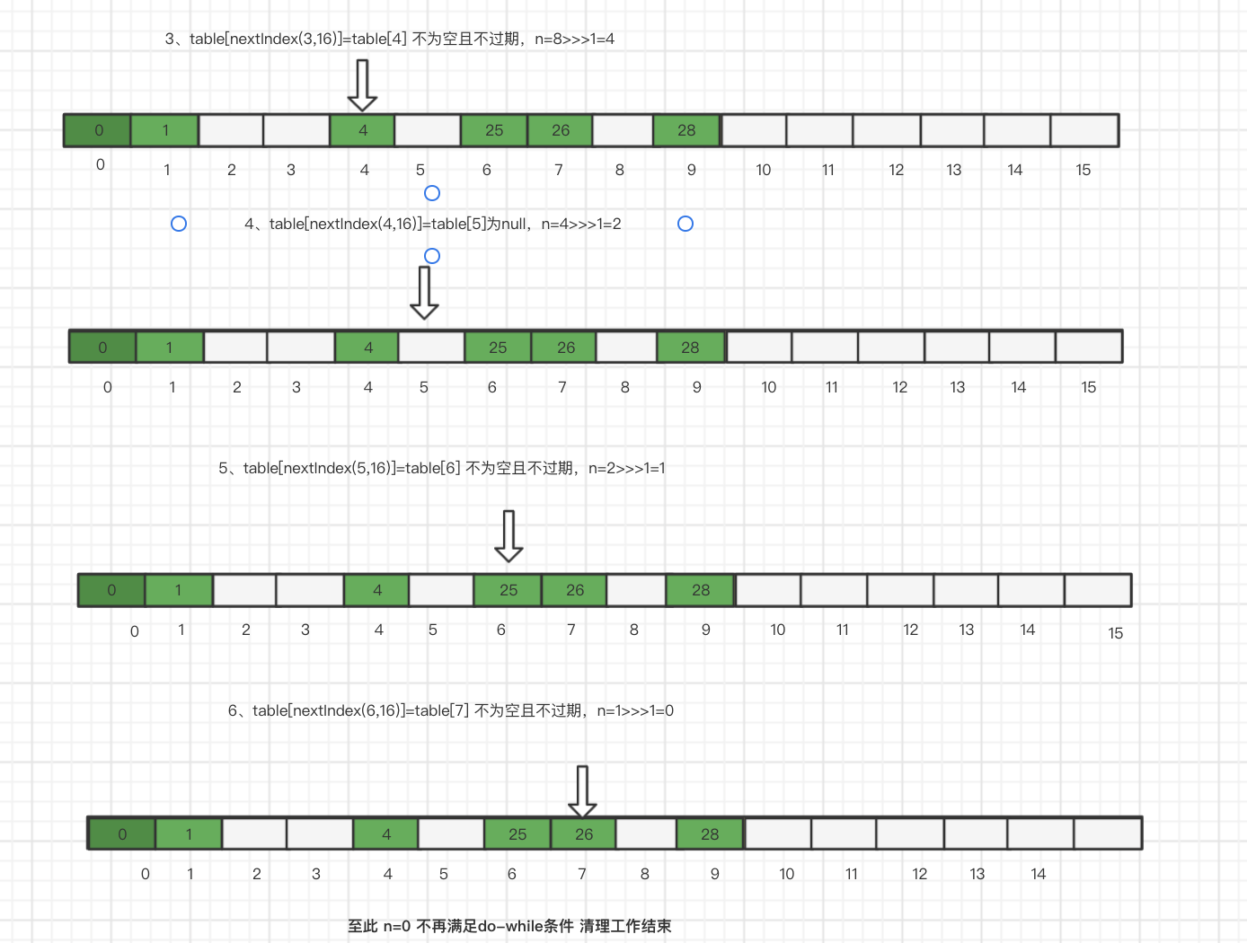 JDK8 ThreadLocal源码分析