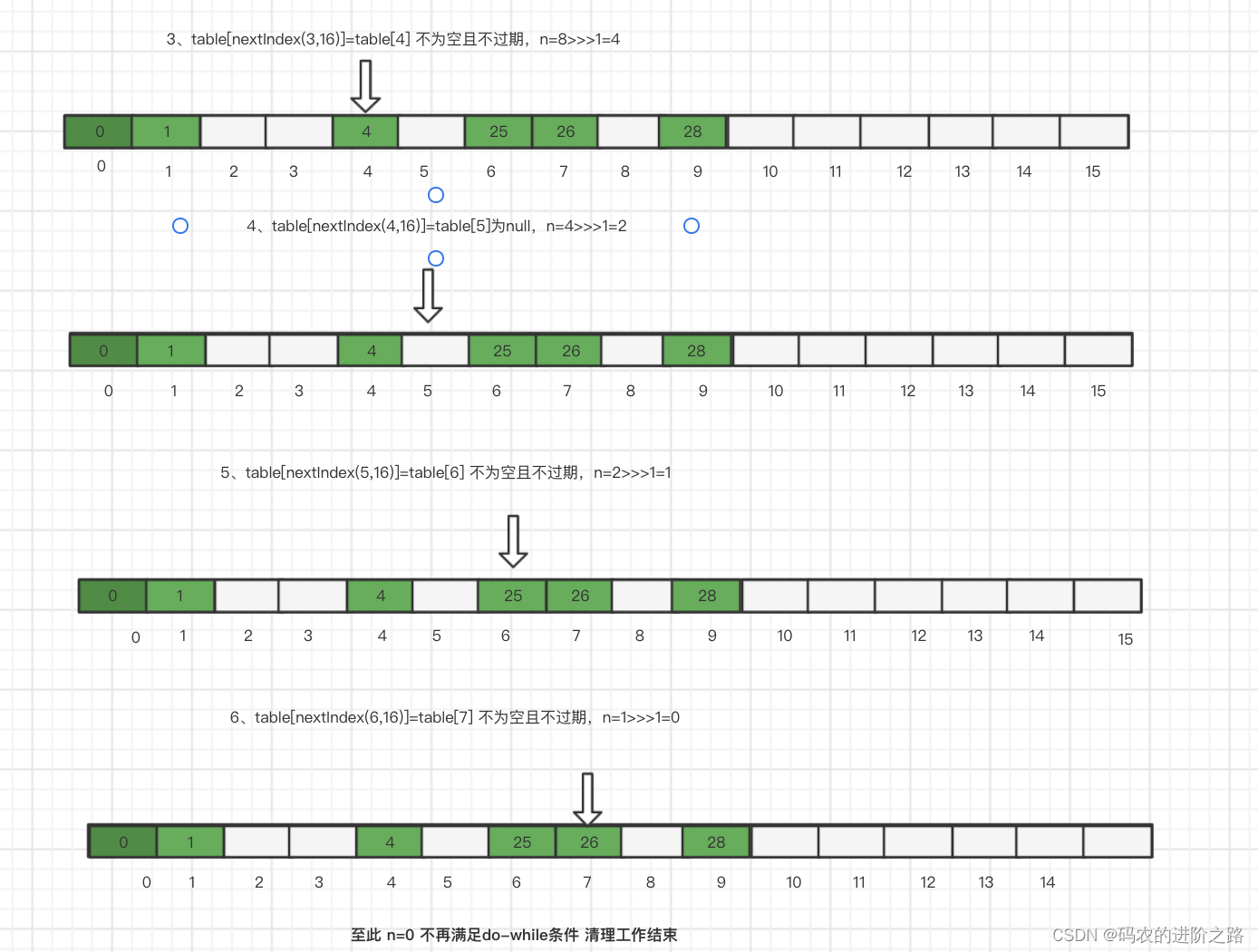 JDK8 ThreadLocal源码分析