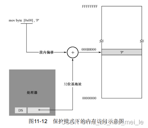 x86实模式保护模式