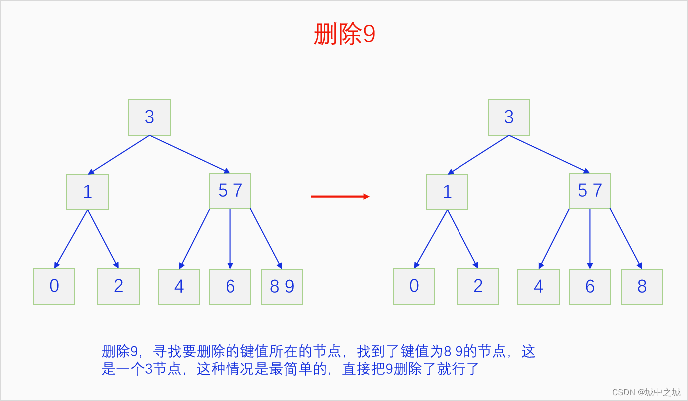 删除9