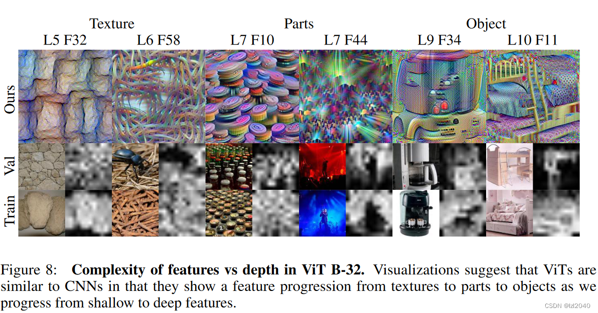 Vision Transformer学习了什么-WHAT DO VISION TRANSFORMERS LEARN? A VISUAL EXPLORATION