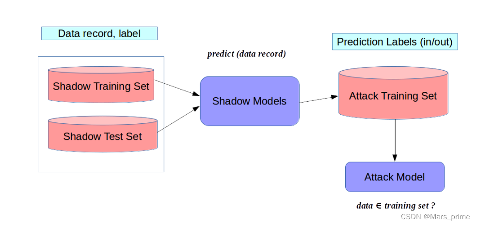 Adversarial Attacks and Defences: A Survey_逃避攻击成本-CSDN博客
