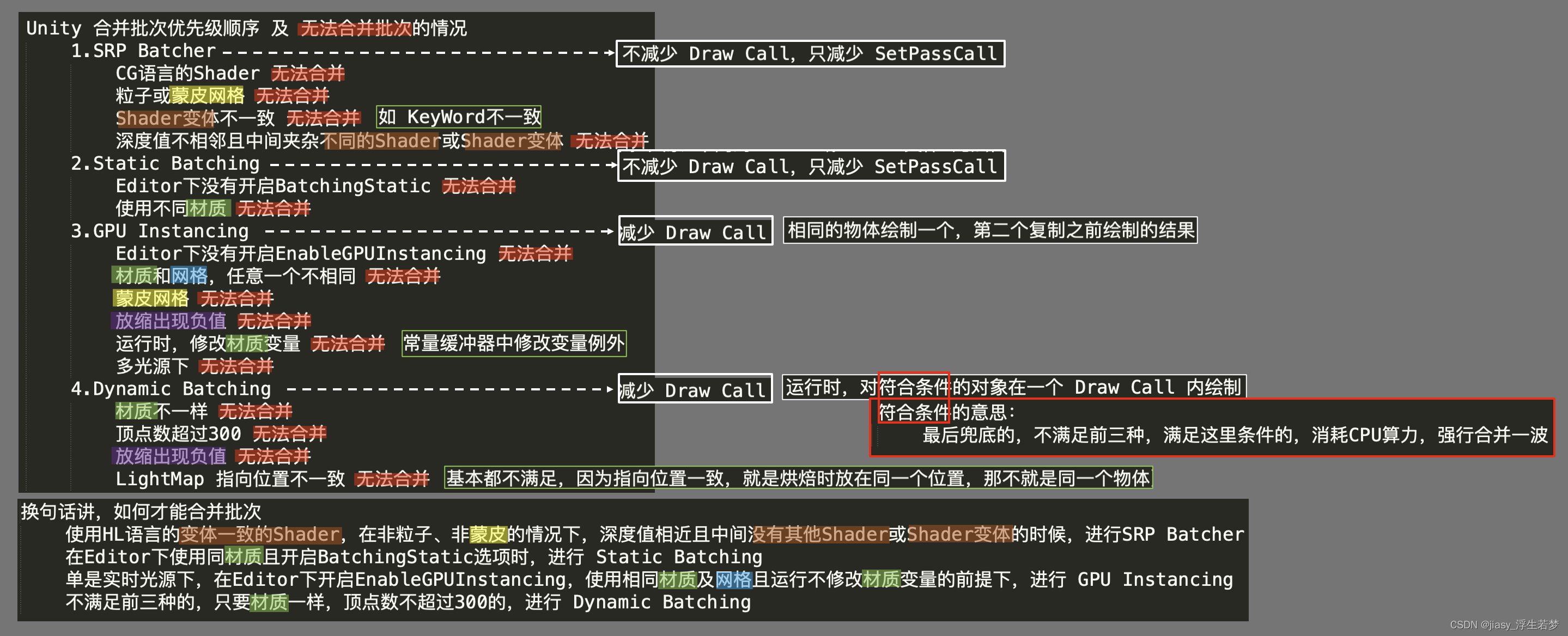 Unity一张图 -3- Batching