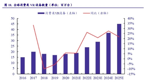 2022年全球及中国VR交互设备市场规模研究