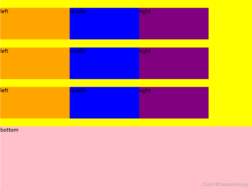 CSS：弹性盒子模型详解（用法 + 例子 + 效果）