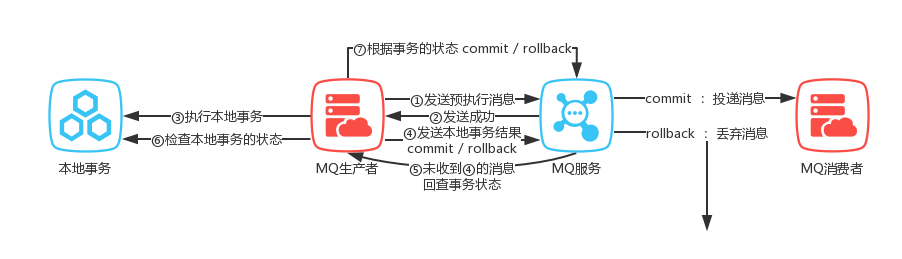 [外链图片转存失败,源站可能有防盗链机制,建议将图片保存下来直接上传(img-ot8lp7wu-1685347830676)(.\assets\事务\format,png-1684491210112-27.png)]