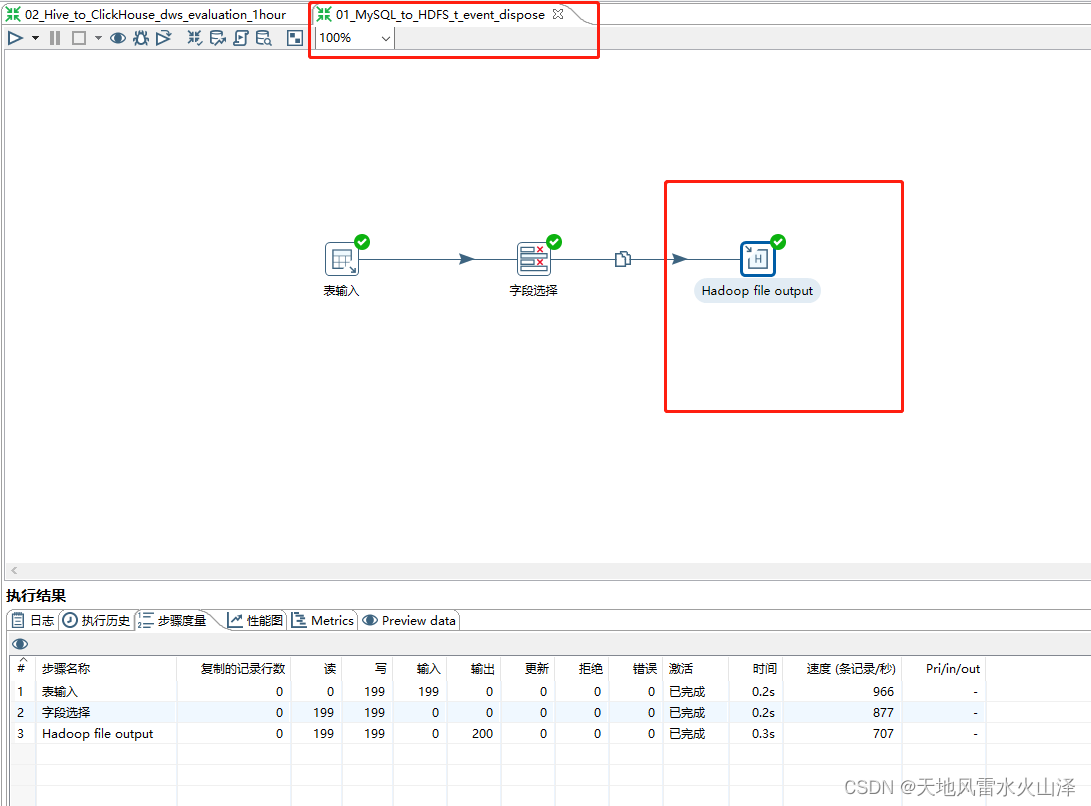 一百五十九、Kettle——Kettle9.2通过配置Hadoop clusters连接Hadoop3.1.3（踩坑亲测、附流程截图）