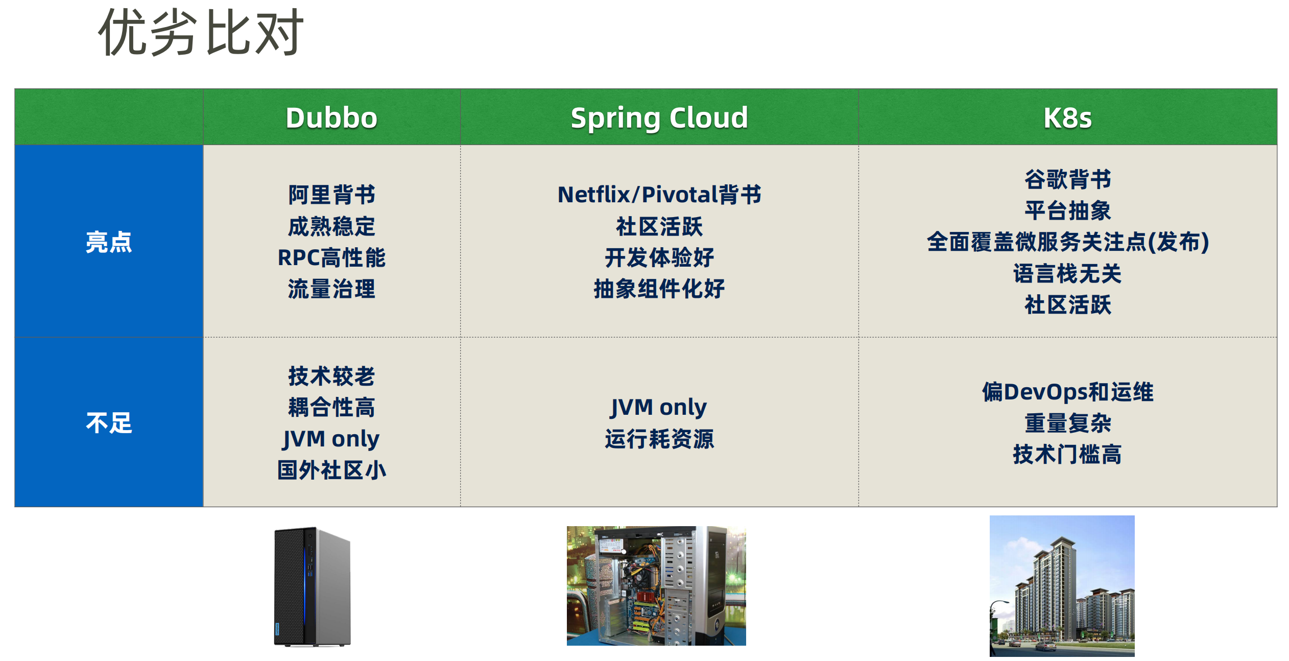 9.Dubbo、Spring Cloud和K8s优势比对