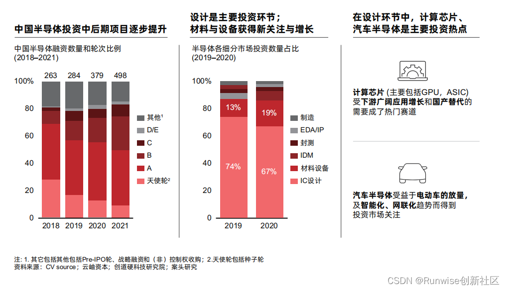 创新研报 | 如何激发中国半导体企业发展潜力从而获得竞争优势，领跑新一轮增长？