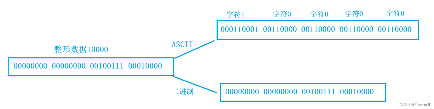 [外链图片转存失败,源站可能有防盗链机制,建议将图片保存下来直接上传(img-p0yl5SyM-1689748214043)(C:/Users/HUASHUO/AppData/Roaming/Typora/typora-user-images/image-20230716095024607.png)]