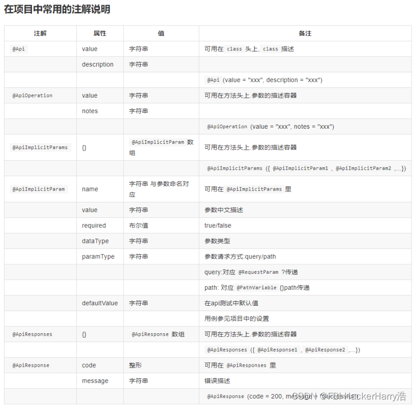 SpringBoot集成Swagger3（powernode document）（内含源代码）
