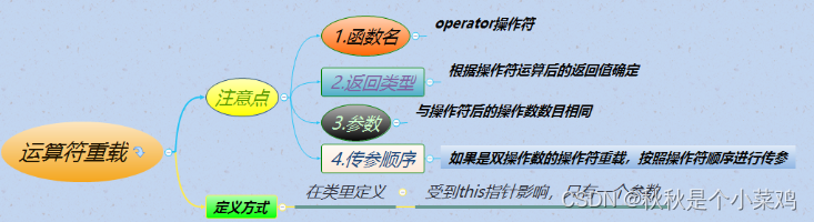 c++复习--类和对象