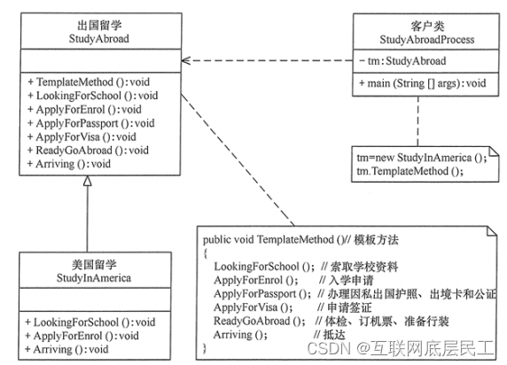 Spring详解（学习总结）