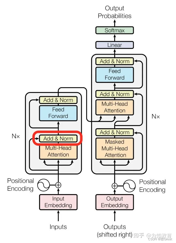 【LLM系列之GLM】GLM: General Language Model Pretraining with Autoregressive ...