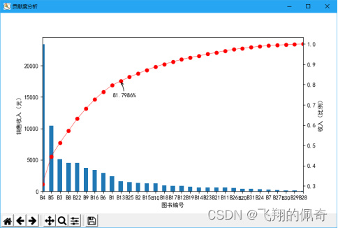 基于Python开发的Excel数据分析系统(源码+可执行程序+程序配置说明书+程序使用说明书)