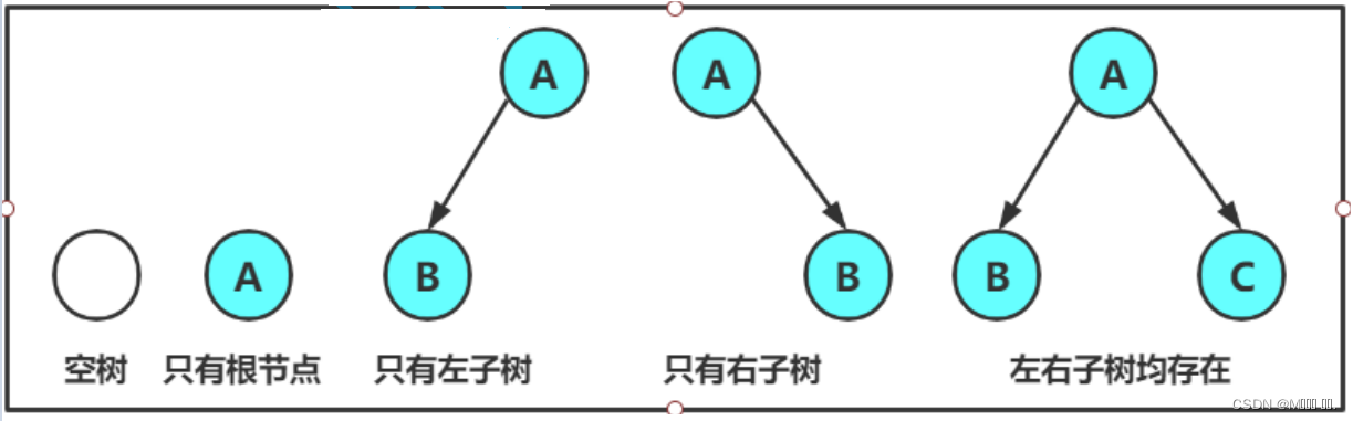 二叉树_详解