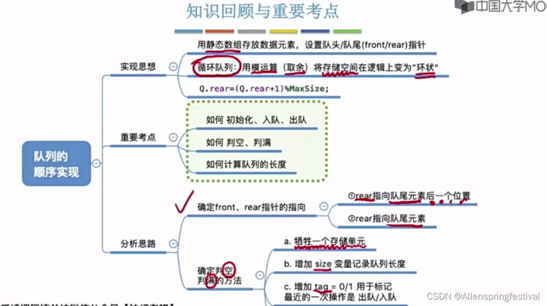 3.2.2队列的顺序存储实现